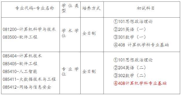 華南師范大學人工智能學院2024年碩士研究生招生考試初試科目調整公告