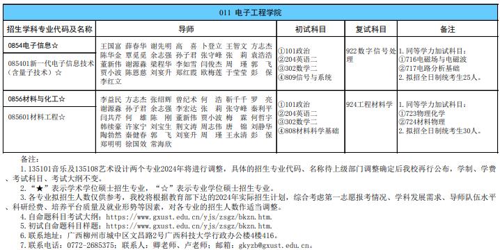 廣西科技大學2024年碩士研究生招生專業目錄