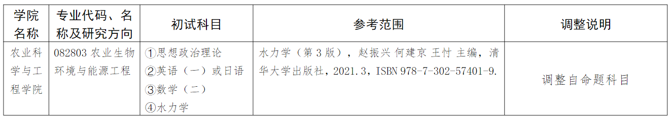 河海大學農業科學與工程學院2024年碩士研究生招生初試科目調整說明