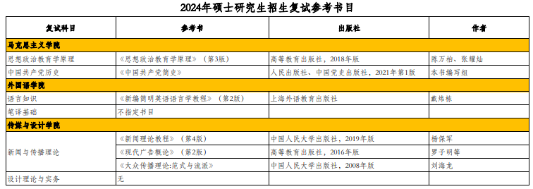 北京工商大學2024年碩士研究生招生復試參考書目
