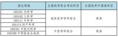湖北民族大學2024年同等學力人員申請碩士學位招生簡章