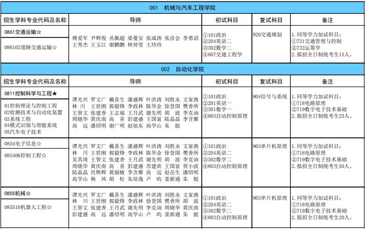 廣西科技大學2024年碩士研究生招生專業目錄