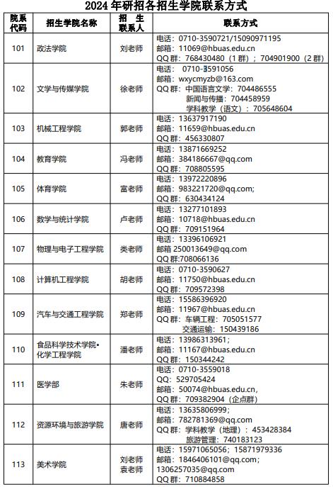 湖北文理學院2024年研招各招生學院聯系方式