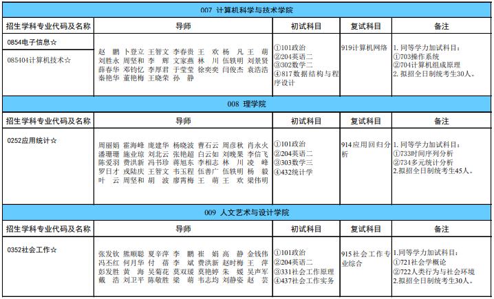 廣西科技大學2024年碩士研究生招生專業目錄