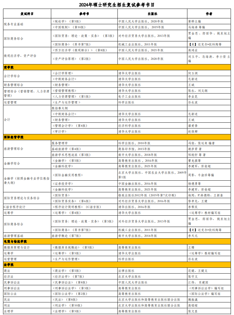北京工商大學2024年碩士研究生招生復試參考書目