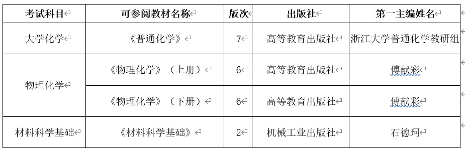 西南大學材料與能源學院2024年碩士研究生入學考試部分科目變更公告
