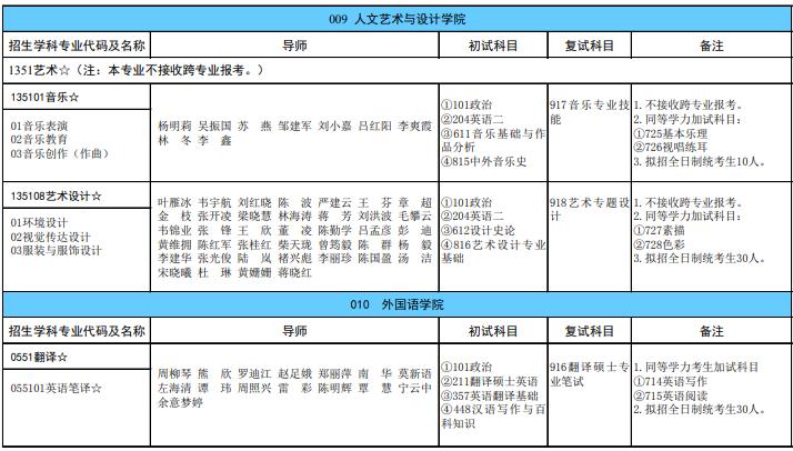 廣西科技大學2024年碩士研究生招生專業目錄