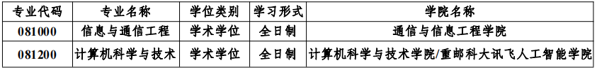 重慶郵電大學2024年研究生報考指南