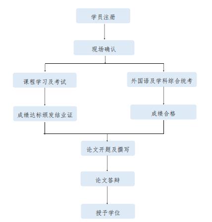 湖北民族大學2024年同等學力人員申請碩士學位招生簡章