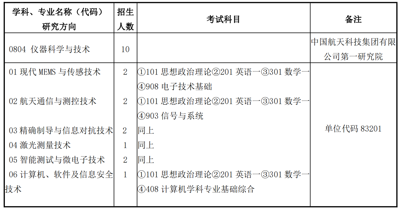 北京遙測技術研究所2024年碩士研究生招生目錄