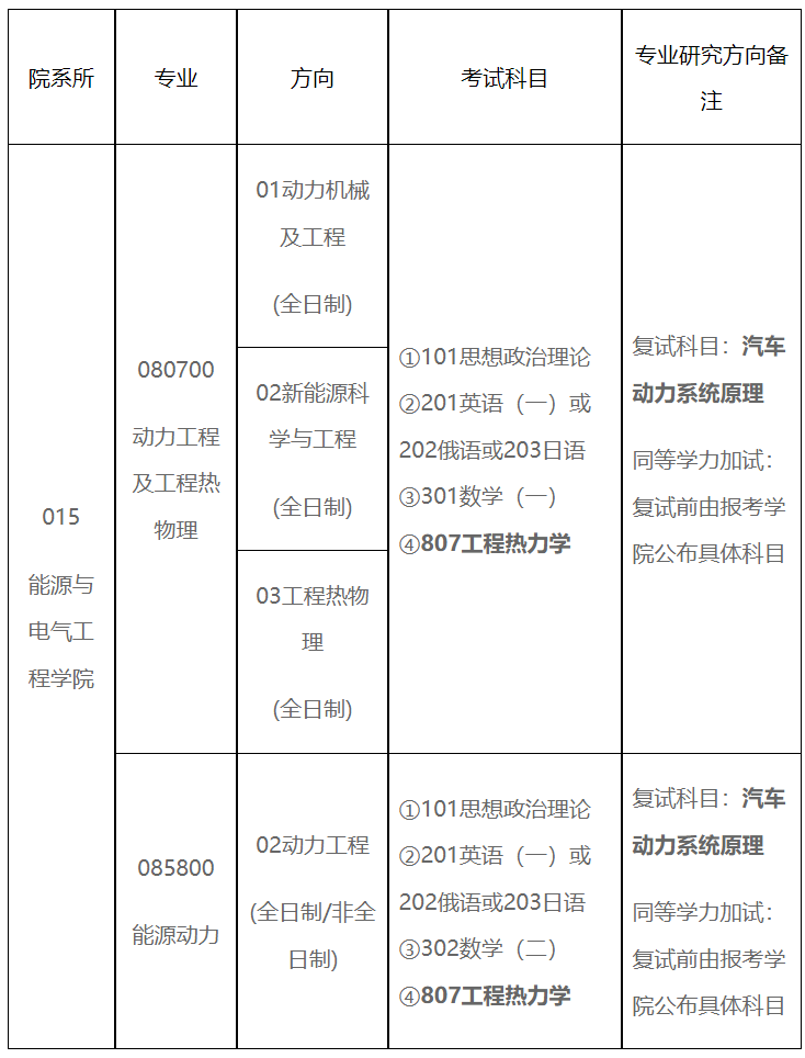 長安大學能源與電氣工程學院部分專業碩士研究生考試科目變更