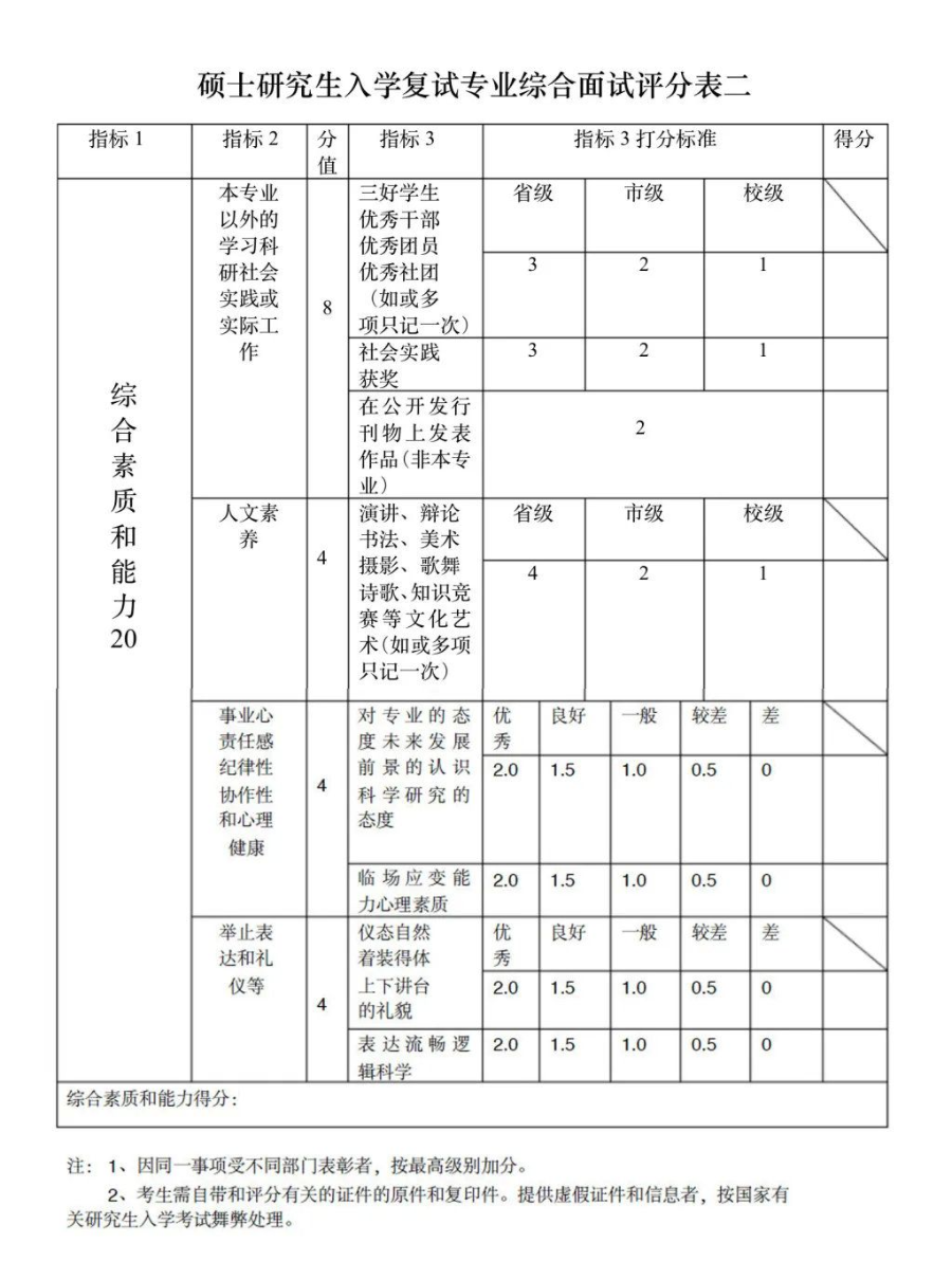 考研復試評分表曝光！找準給分要點！
