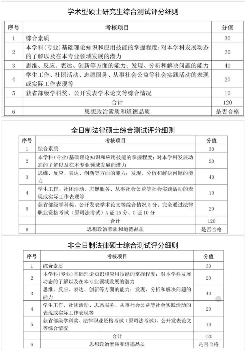 考研復試評分表曝光！找準給分要點！