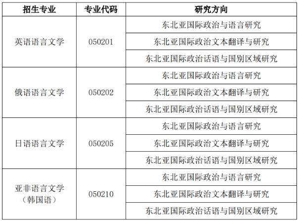 大連外國語大學2024年招收攻讀博士學位研究生招生章程