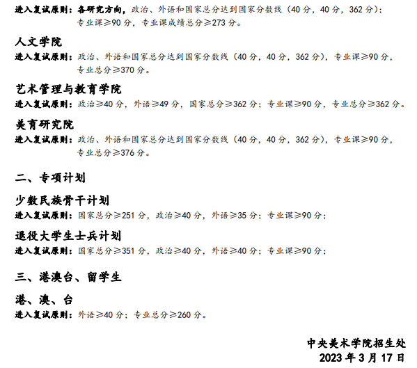 2024年中央美術學院研究生分數線一覽表（含2023年歷年）