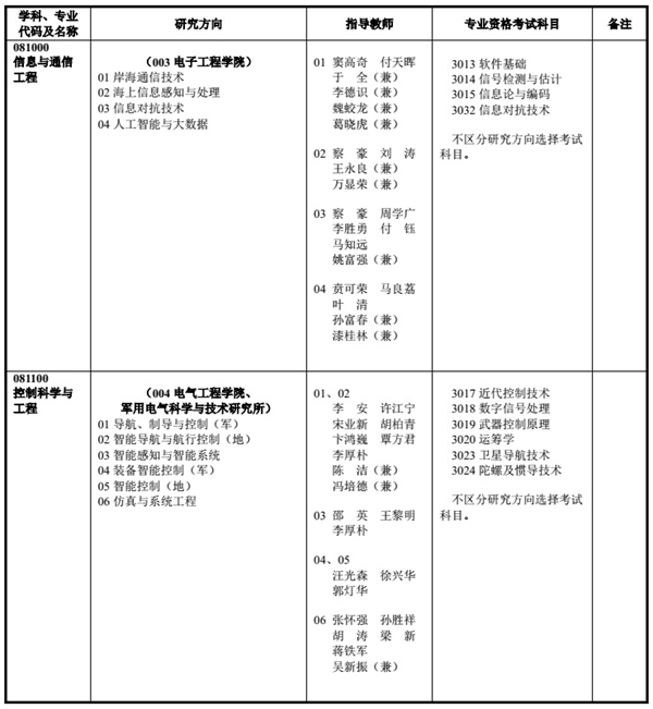 海軍工程大學2.jpg