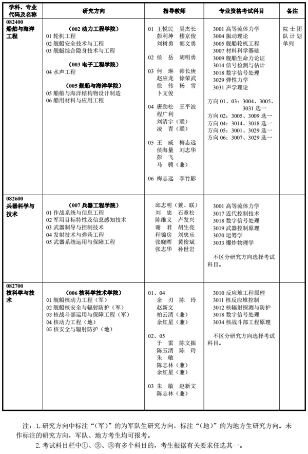 海軍工程大學3.jpg
