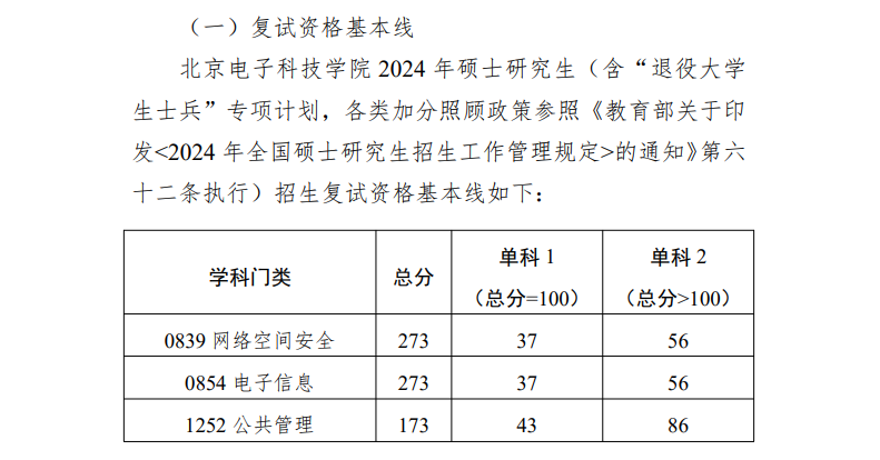 2025年北京電子科技學院研究生分數線一覽表（含2024年歷年）