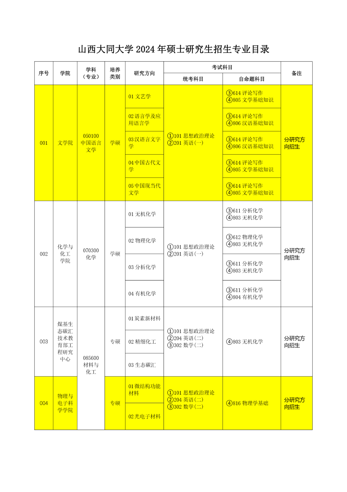 山西大同大學2024年碩士研究生招生專業目錄_1_S_75%
