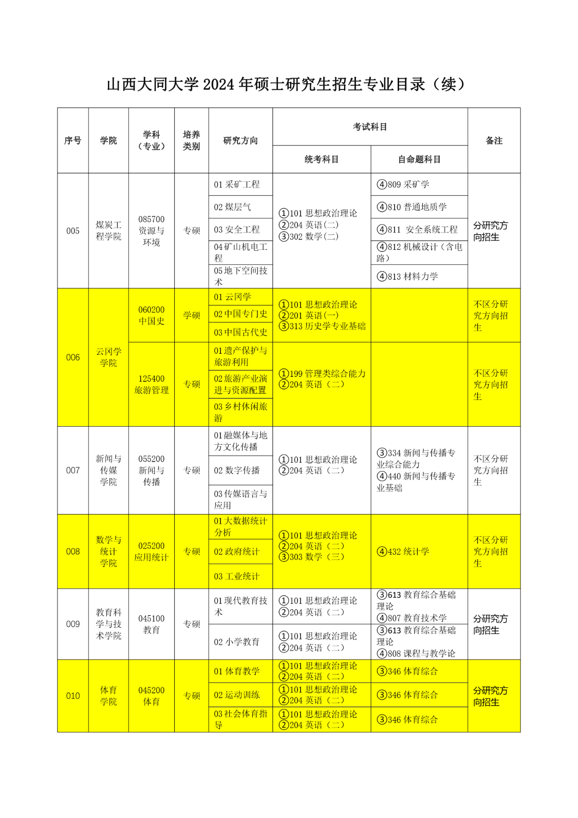 山西大同大學2024年碩士研究生招生專業目錄_2_S_75%