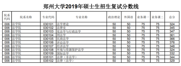 分數線