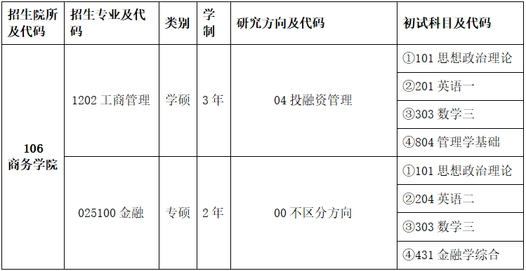 研究生招生簡章 考研招生簡章 北京聯合大學