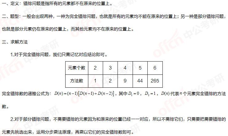 2021考研管理類聯考綜合初數暑期備考：詳解考試重難點之錯排問題