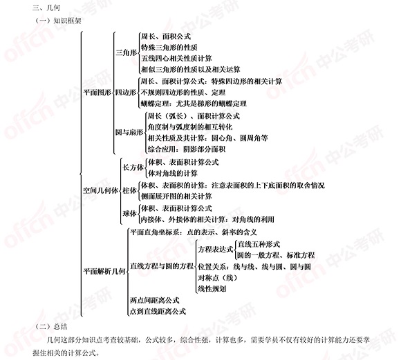2021考研管綜初數知識點框架