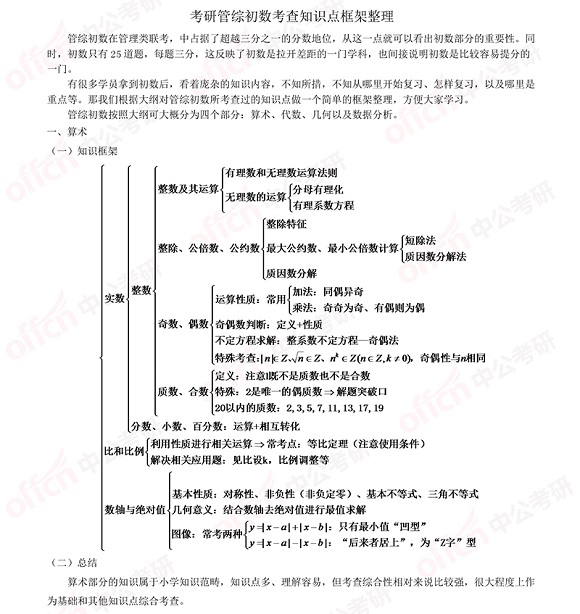 2021考研管綜初數知識點框架