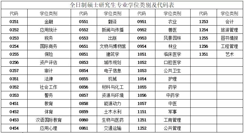 專碩有哪些？