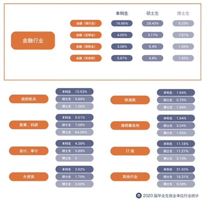 對外經濟貿易大學2020年碩士生各院系畢業就業質量報告