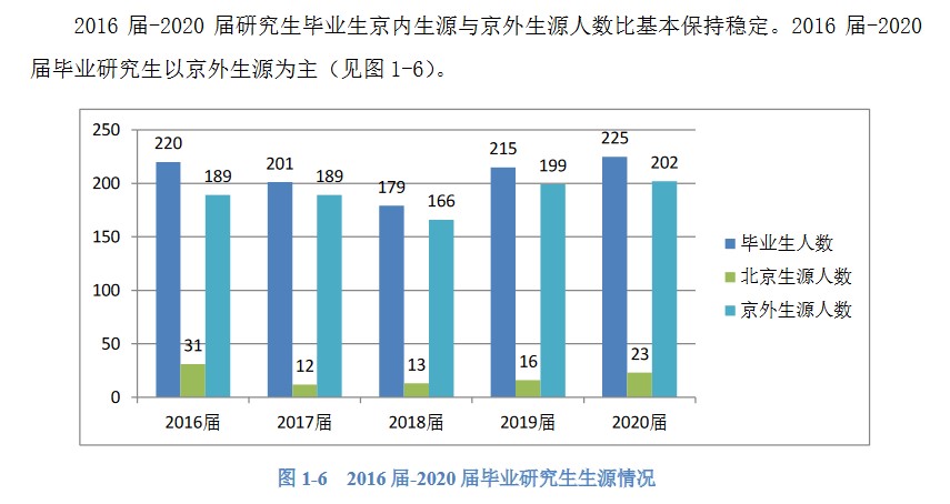 中央音樂學院2020年碩士生各院系畢業就業質量報告