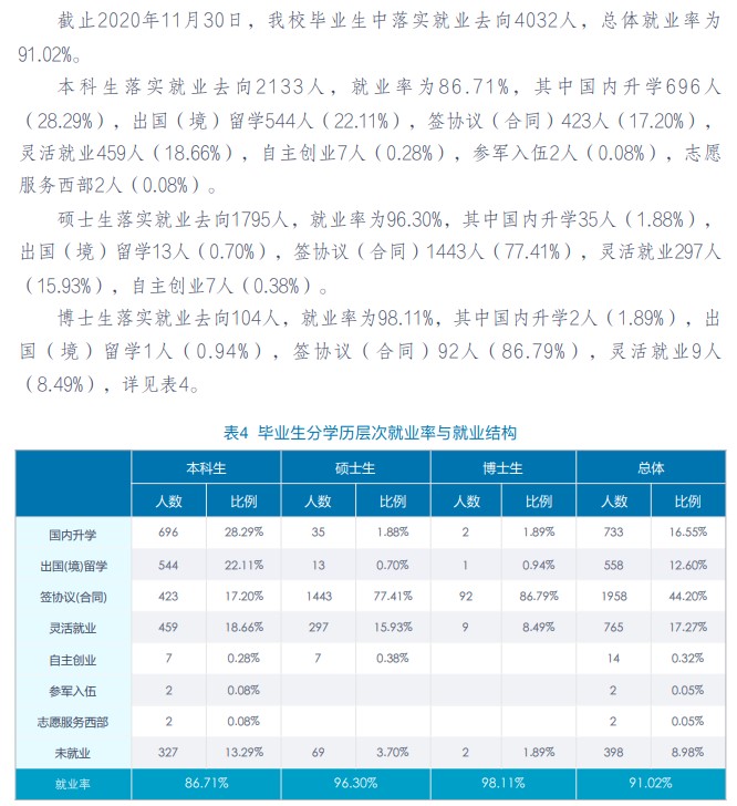 中央財經大學2020年碩士生各院系畢業就業質量報告