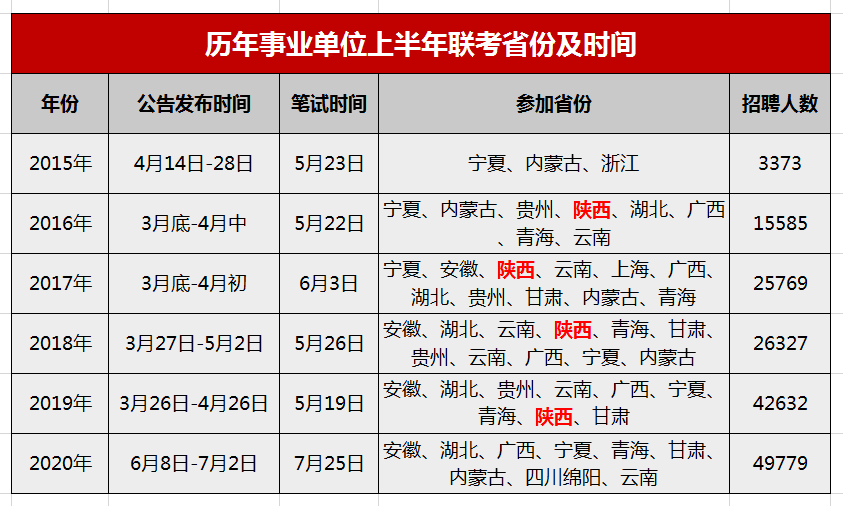 重要信息！全國事業單位聯考預計4月進行！