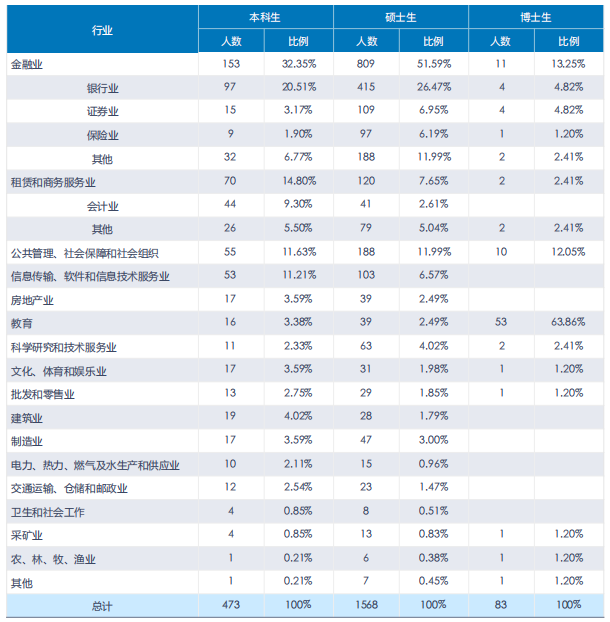 經濟學考研