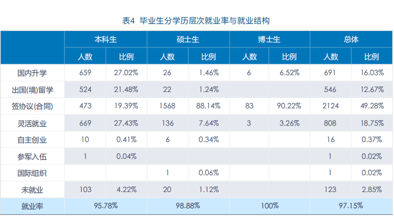 經濟學考研
