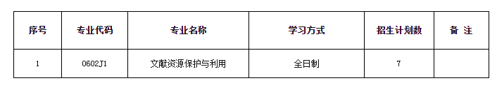 安徽師范大學圖書館2021年碩士研究生招生分專業計劃數