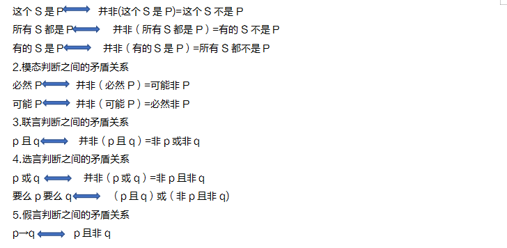 考研管綜邏輯 管綜邏輯備考 邏輯矛盾關系