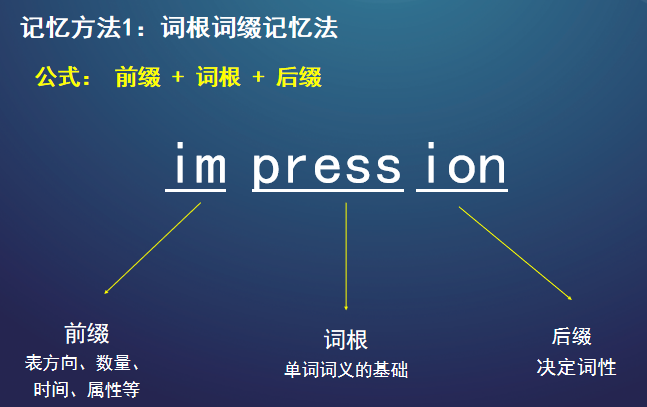 考研英語 中公考研