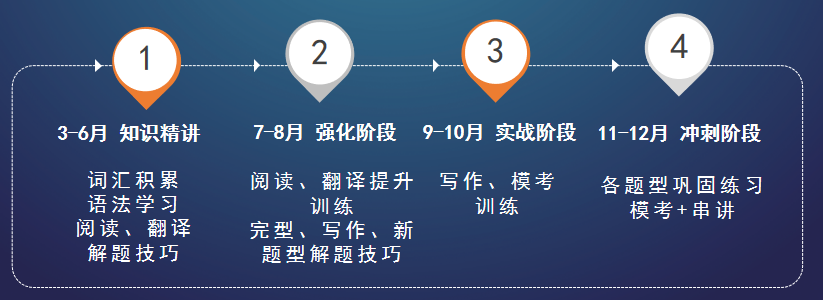 考研英語 中公考研