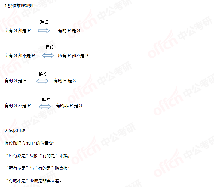 考研管綜邏輯備考 管綜邏輯換位推理
