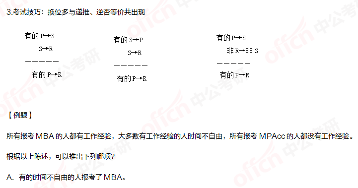 考研管綜邏輯備考 管綜邏輯換位推理
