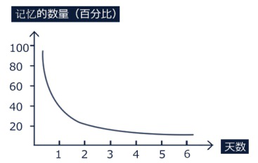 管理類聯考備考 2022考研管綜備考