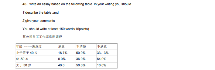考研英語模擬題 考研英語試題解析