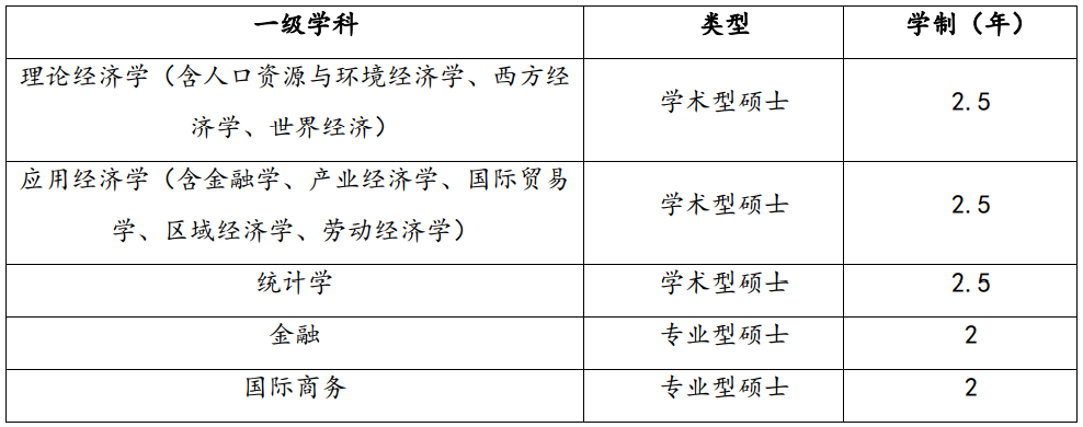 研究生推免 推免夏令營 保研夏令營
