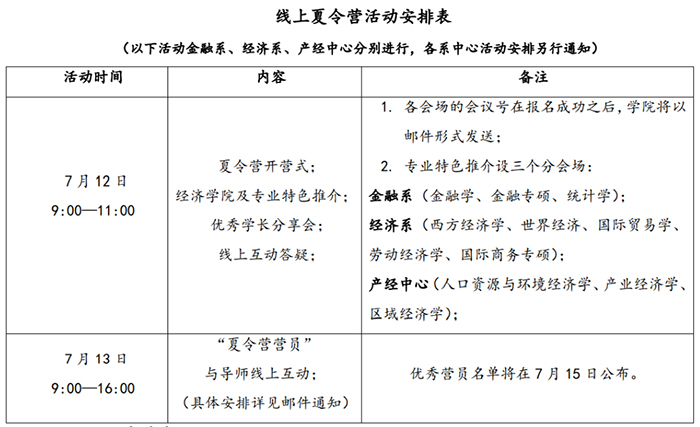 研究生推免 推免夏令營 保研夏令營