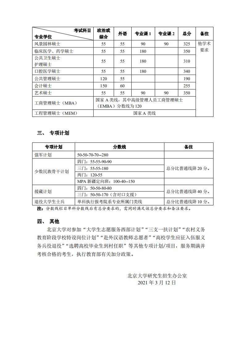 34所自劃線院校2021考研復試分數線-2021北京大學考研分數線已公布