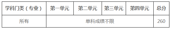 電子科技大學復試分數線 考研復試分數線