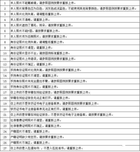 考研網上確認