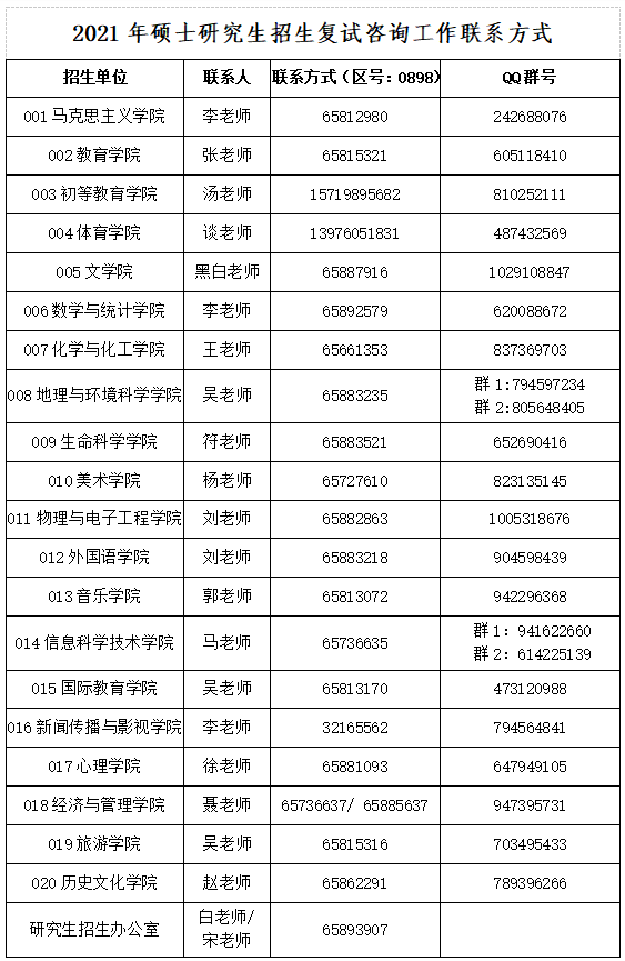 海南師范大學2021年全國碩士研究生招生考試復試咨詢等事宜公告